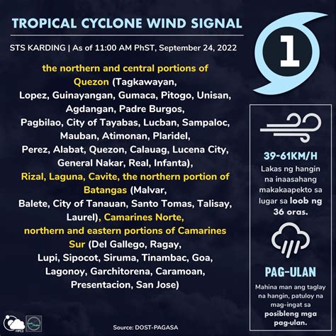 Earth Shaker Ph On Twitter Tropical Cyclone Wind Signals Am