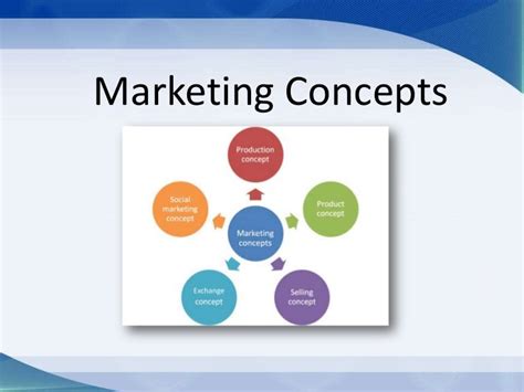 Marketing Concepts- Production, Social, Exchange, Selling, Product an…