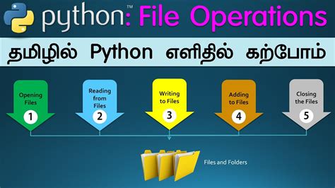 Learn Python in Tamil எளய மறயல Python கறபம Working with