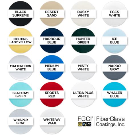 FGCI Gelcoat Kit For Fiberglass Boat Building Repair And Patching FGCI