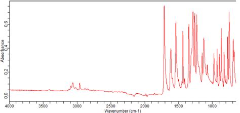 Methyl Fluoro Nitrobenzoate Ft Ir