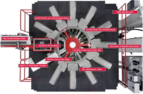 Eclipse Hydromat Inc Rotary Transfer Precision Machining