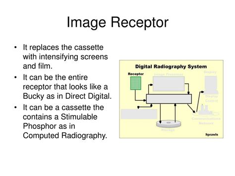 Ppt Digital Imaging Systems Powerpoint Presentation Id258404