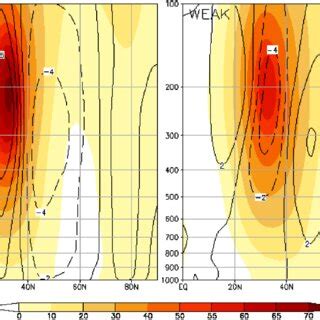 Height Latitude Cross Sections Of Zonal Wind Shaded M S And Its