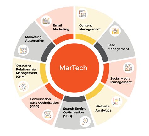 What does your MarTech stack look like? | Resolution Digital