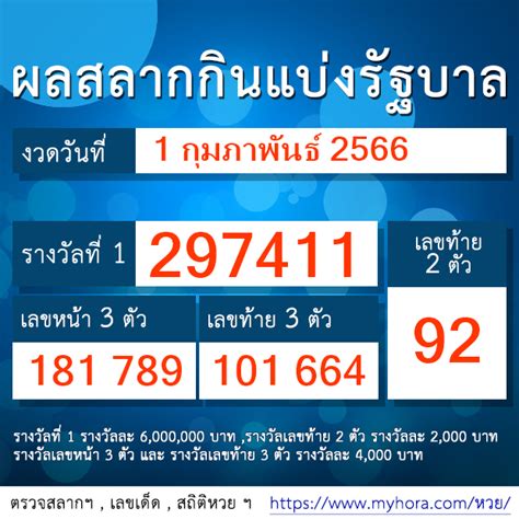 ตรวจหวย ตรวจสลากฯ งวด 1 กมภาพนธ 2566 อปเดท myhora