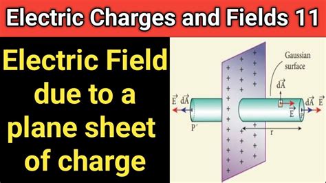 Electric Charges And Fields 11electric Field Due To Plane Sheet Of