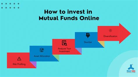 How To Invest In Mutual Funds For Beginners