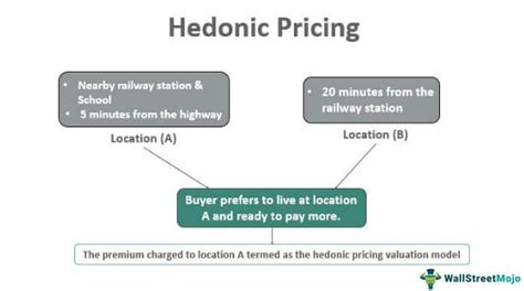 Hedonic Pricing Model Definition Formula Top 2 Examples