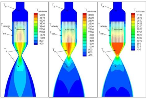 Thermal Hydraulics Design and Analysis Methodology for a Solid-Core ...