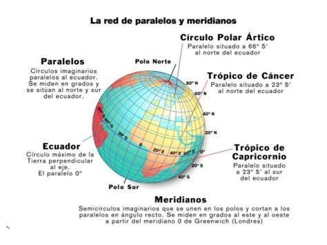 Representación De La Tierra