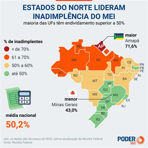 Governo Avalia Aumentar Teto De Faturamento Do MEI