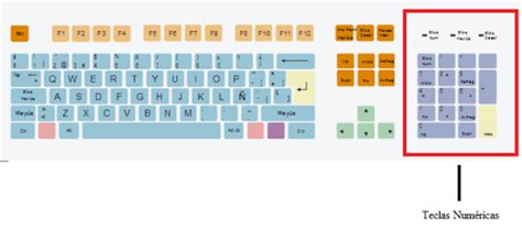 Funciones Del Teclado