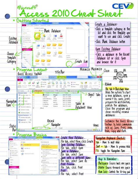 Pdf Access 2007 Cheat Sheet · Microsoft ® Access