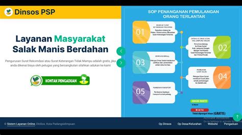 Aplikasi Layanan Masyarakat Operator Desakelurahan Tutorialwordpress