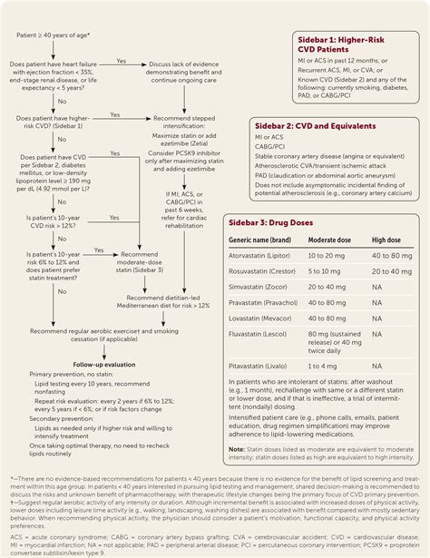 Dyslipidemia Guidelines 2024 Renee Charline