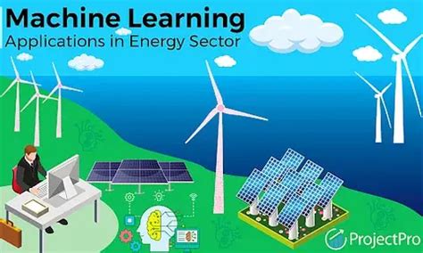 Modern Applications Of Machine Learning In Energy Sector