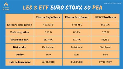 Quel Est Le Meilleur Etf Europe Pea Pour Toi En 2025