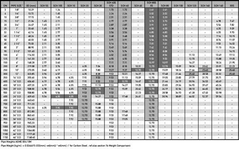 Piping Notes Pipe Size According To Asme Ansi Facebook Off