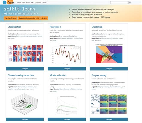 14 Lesser Known Impressive Features Of Scikit Learn Library By Davis