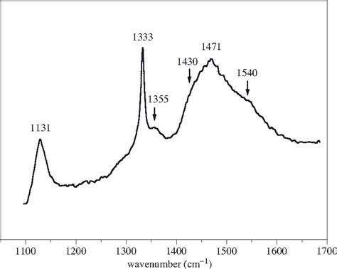 Figure 2 From Raman Spectroscopy Of Diamond And Doped Diamond