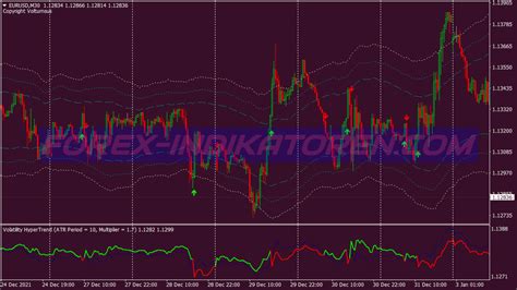 Sistema De Comercio De Scalping De índice De Dinero Inteligente