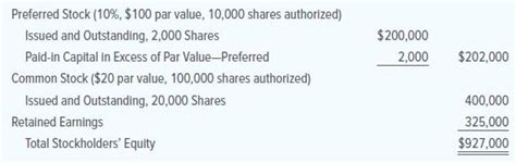 [solved] The Stockholders Equity Accounts Of Genis Solutioninn