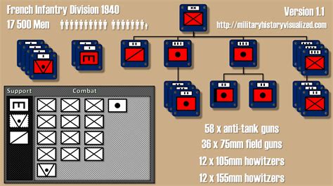 Hoi Infantry Template