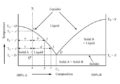 Eutectic Point - Explanation, Eutectic System & Eutectic Temperature ...