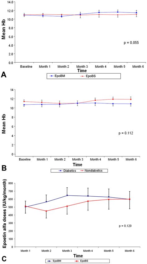 Scielo Brasil Randomized Double Blind Clinical Trial Of A New Human