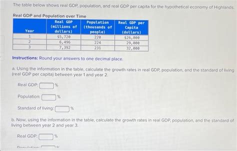 Solved The Table Below Shows Real Gdp Population And Real