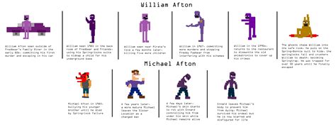 Purple Guy Sprites Whos Who Version 2 By Playstation Jedi On Deviantart