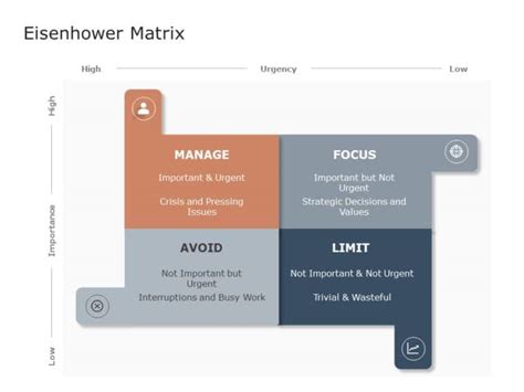 Prioritization Matrix 05 Powerpoint Template