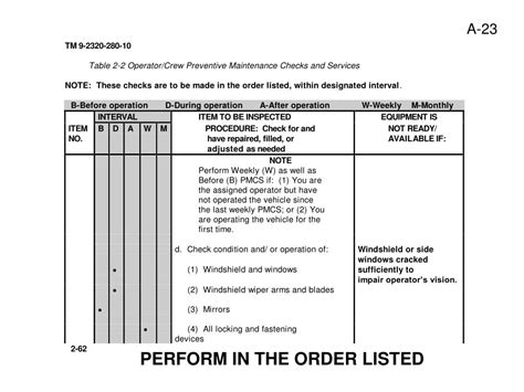 PPT CONDUCT PREVENTIVE MAINTENANCE CHECKS AND SERVICES TSP NO 091 O