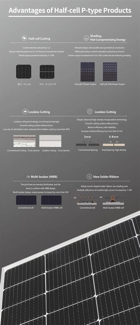 Tw Solar P Type Half Cell Bifacial Module 540 560w Solar Panel Pv