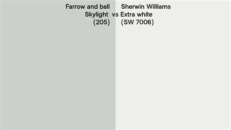 Farrow And Ball Skylight 205 Vs Sherwin Williams Extra White Sw 7006