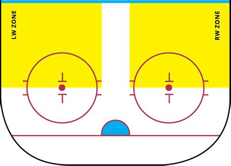 Hockey Forwards: A Guide to Playing Left Wing & Right Wing