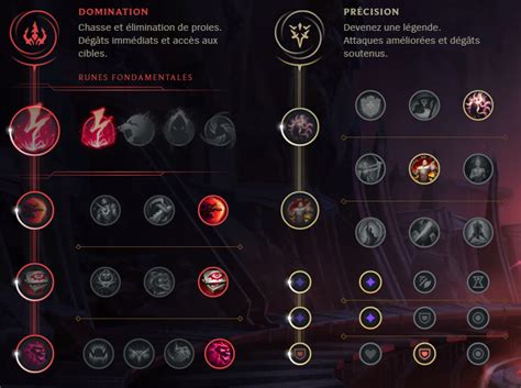 Pyke Mid S9 Build Runes Et Stuff Guide Lol Breakflip