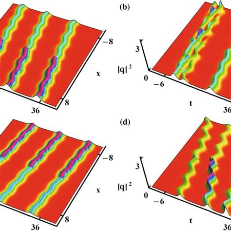 Effective Amplification Of Optical Solitons In High Power Transmission