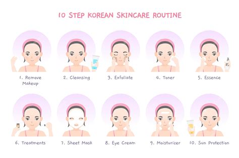 Premium Vector Steps Of Korean Skin Care Routine