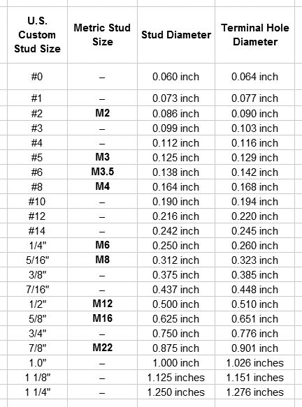 Ring Terminal Stud Size Chart