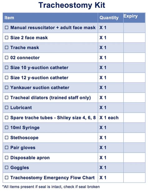 Tracheostomy - Critical Care Airway Management