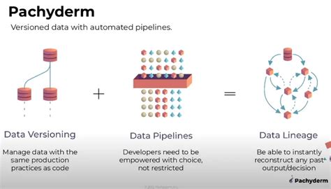 Pachyderm for Data Lineage: Architecture, Features, Setup