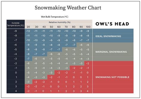 Snowmaking Owls Head