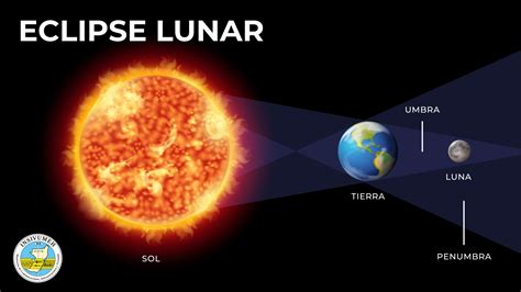 Efemérides Solares Y Lunares Insivumeh