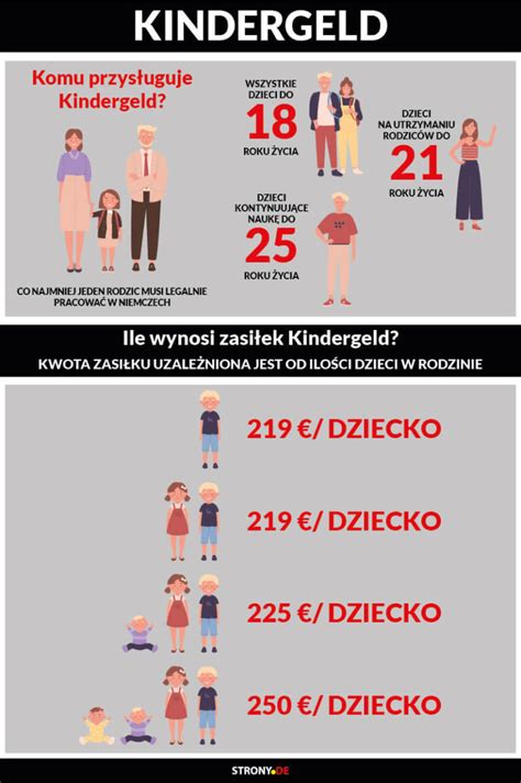 Kindergeld komu się należy i ile wynosi