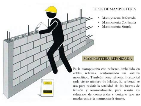 Explicación Sobre Los Tipos De Muros