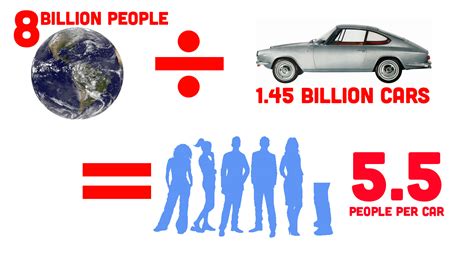 There Are Now 8 Billion People In The World. Can We Fit Them All In Cars? - The Autopian