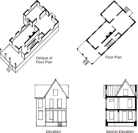 CHAPTER 3: PLANS, ELEVATIONS, AND PARALINE PROJECTIONS - Basic ...