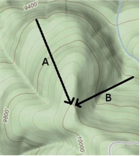 Solved The Figure Shows A Hill With Two Paths A And B